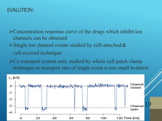 EVALUTION:
19
Concentration response curve of the drugs which inhibit ion
channels can be obtained
Single ion channel events studied by cell-attached &
cell-excised technique
Co transport system only studied by whole cell patch clamp
technique as transport rate of single event is too small to detect
 