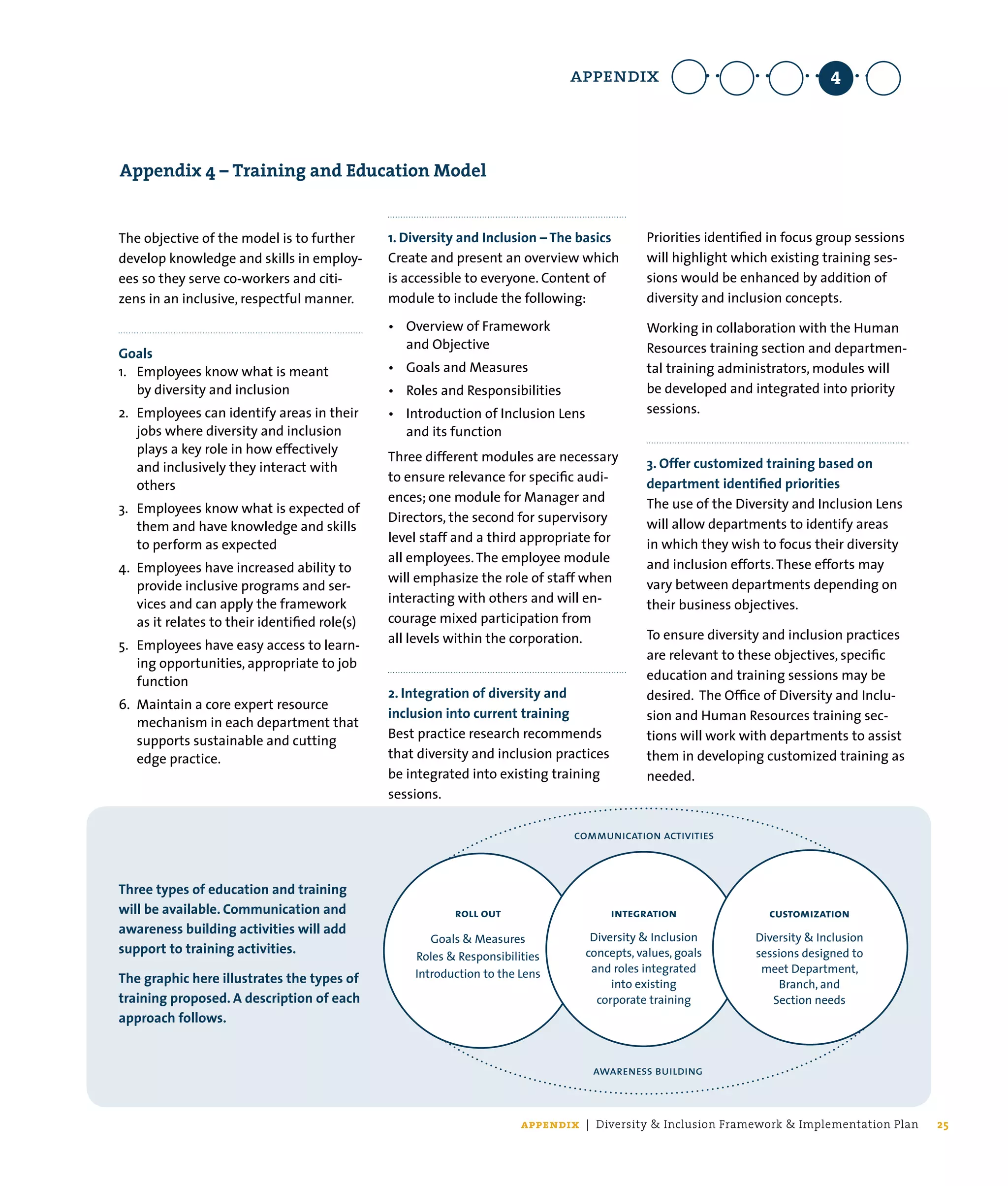 Diversity and Inclusion Framework and Implementation Plan | PPT