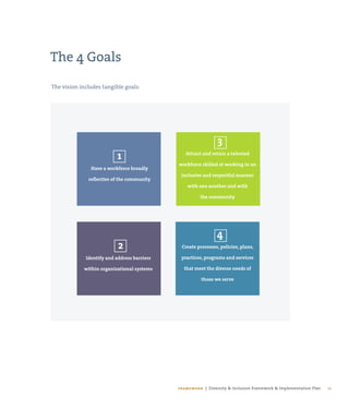 Diversity and Inclusion Framework and Implementation Plan | PDF