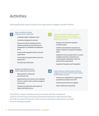 Diversity and Inclusion Framework and Implementation Plan | PDF