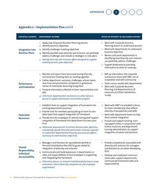 Diversity and Inclusion Framework and Implementation Plan | PDF