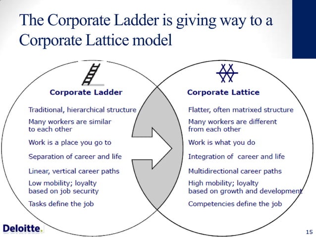 learning-and-development-initiatives-at-deloitte