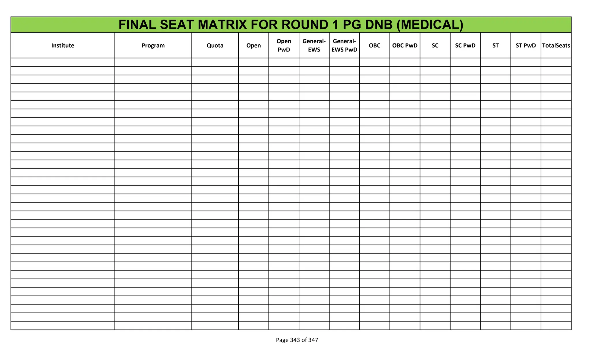 Institute Program Quota Open
Open
PwD
General-
EWS
General-
EWS PwD
OBC OBC PwD SC SC PwD ST ST PwD TotalSeats
FINAL SEAT MATRIX FOR ROUND 1 PG DNB (MEDICAL)
Page 343 of 347
 