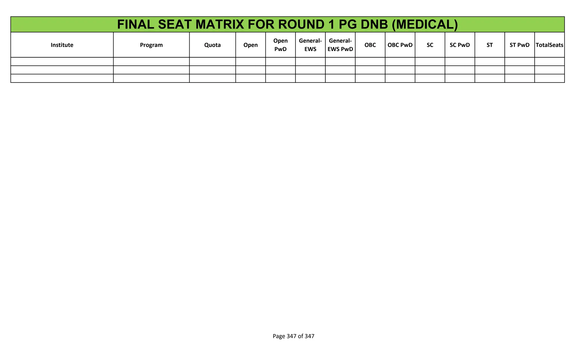 Institute Program Quota Open
Open
PwD
General-
EWS
General-
EWS PwD
OBC OBC PwD SC SC PwD ST ST PwD TotalSeats
FINAL SEAT MATRIX FOR ROUND 1 PG DNB (MEDICAL)
Page 347 of 347
 