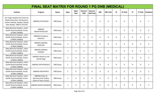 Ews Matrix FINAL DNB SEAT MATRIX FOR MD_MS_DIPLOMA ROUND 1.pdf