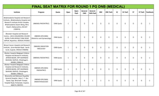 FINAL DNB SEAT MATRIX FOR MD_MS_DIPLOMA ROUND 1.pdf