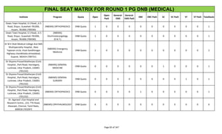 Ews Matrix FINAL DNB SEAT MATRIX FOR MD_MS_DIPLOMA ROUND 1.pdf