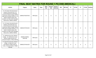 Ews Matrix FINAL DNB SEAT MATRIX FOR MD_MS_DIPLOMA ROUND 1.pdf