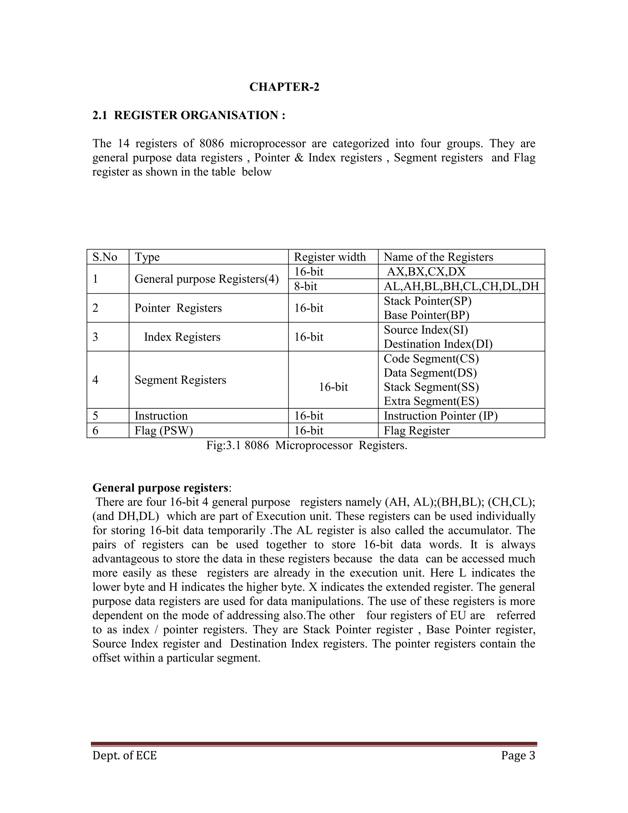 Dept. of ECE Page 3
CHAPTER-2
2.1 REGISTER ORGANISATION :
The 14 registers of 8086 microprocessor are categorized into four groups. They are
general purpose data registers , Pointer & Index registers , Segment registers and Flag
register as shown in the table below
Fig:3.1 8086 Microprocessor Registers.
General purpose registers:
There are four 16-bit 4 general purpose registers namely (AH, AL);(BH,BL); (CH,CL);
(and DH,DL) which are part of Execution unit. These registers can be used individually
for storing 16-bit data temporarily .The AL register is also called the accumulator. The
pairs of registers can be used together to store 16-bit data words. It is always
advantageous to store the data in these registers because the data can be accessed much
more easily as these registers are already in the execution unit. Here L indicates the
lower byte and H indicates the higher byte. X indicates the extended register. The general
purpose data registers are used for data manipulations. The use of these registers is more
dependent on the mode of addressing also.The other four registers of EU are referred
to as index / pointer registers. They are Stack Pointer register , Base Pointer register,
Source Index register and Destination Index registers. The pointer registers contain the
offset within a particular segment.
S.No Type Register width Name of the Registers
1 General purpose Registers(4)
16-bit AX,BX,CX,DX
8-bit AL,AH,BL,BH,CL,CH,DL,DH
2 Pointer Registers 16-bit
Stack Pointer(SP)
Base Pointer(BP)
3 Index Registers 16-bit
Source Index(SI)
Destination Index(DI)
4 Segment Registers
16-bit
Code Segment(CS)
Data Segment(DS)
Stack Segment(SS)
Extra Segment(ES)
5 Instruction 16-bit Instruction Pointer (IP)
6 Flag (PSW) 16-bit Flag Register
 