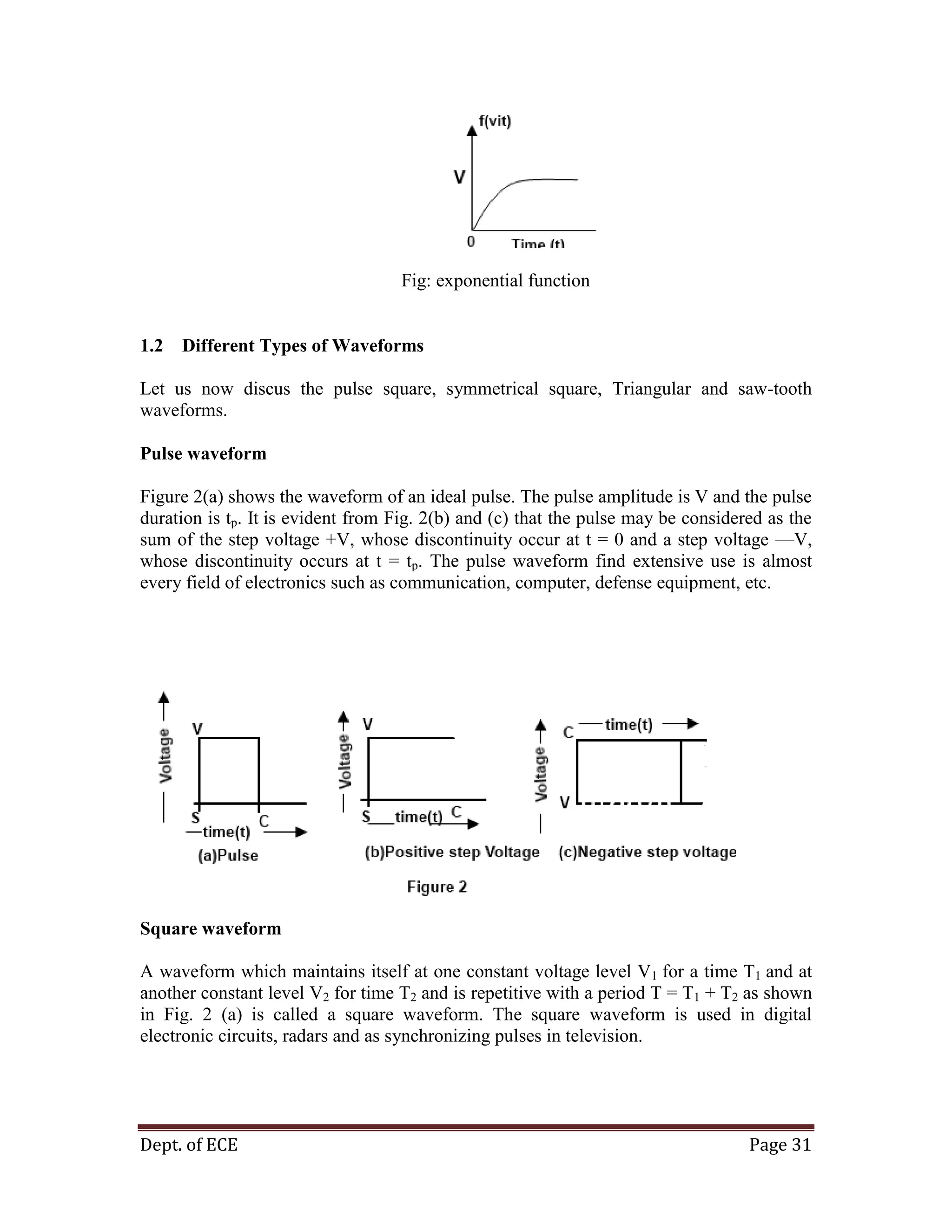 Dept. of ECE Page 31
Fig: exponential function
1.2 Different Types of Waveforms
Let us now discus the pulse square, symmetrical square, Triangular and saw-tooth
waveforms.
Pulse waveform
Figure 2(a) shows the waveform of an ideal pulse. The pulse amplitude is V and the pulse
duration is tp. It is evident from Fig. 2(b) and (c) that the pulse may be considered as the
sum of the step voltage +V, whose discontinuity occur at t = 0 and a step voltage —V,
whose discontinuity occurs at t = tp. The pulse waveform find extensive use is almost
every field of electronics such as communication, computer, defense equipment, etc.
Square waveform
A waveform which maintains itself at one constant voltage level V1 for a time T1 and at
another constant level V2 for time T2 and is repetitive with a period T = T1 + T2 as shown
in Fig. 2 (a) is called a square waveform. The square waveform is used in digital
electronic circuits, radars and as synchronizing pulses in television.
 