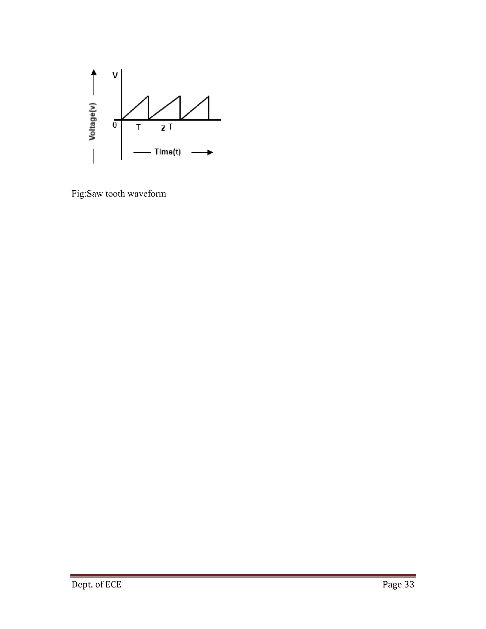 Dept. of ECE Page 33
Fig:Saw tooth waveform
 