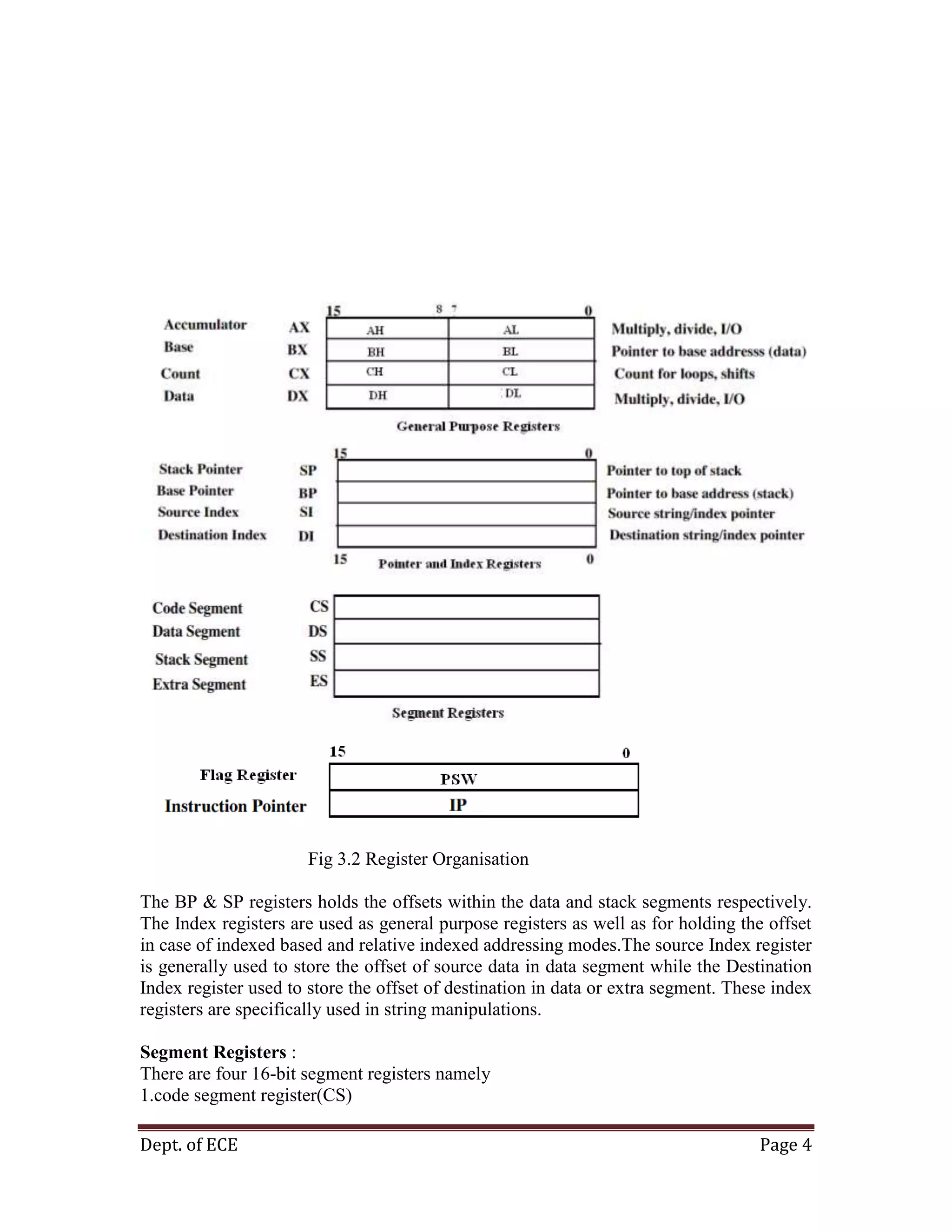 Dept. of ECE Page 4
Fig 3.2 Register Organisation
The BP & SP registers holds the offsets within the data and stack segments respectively.
The Index registers are used as general purpose registers as well as for holding the offset
in case of indexed based and relative indexed addressing modes.The source Index register
is generally used to store the offset of source data in data segment while the Destination
Index register used to store the offset of destination in data or extra segment. These index
registers are specifically used in string manipulations.
Segment Registers :
There are four 16-bit segment registers namely
1.code segment register(CS)
 