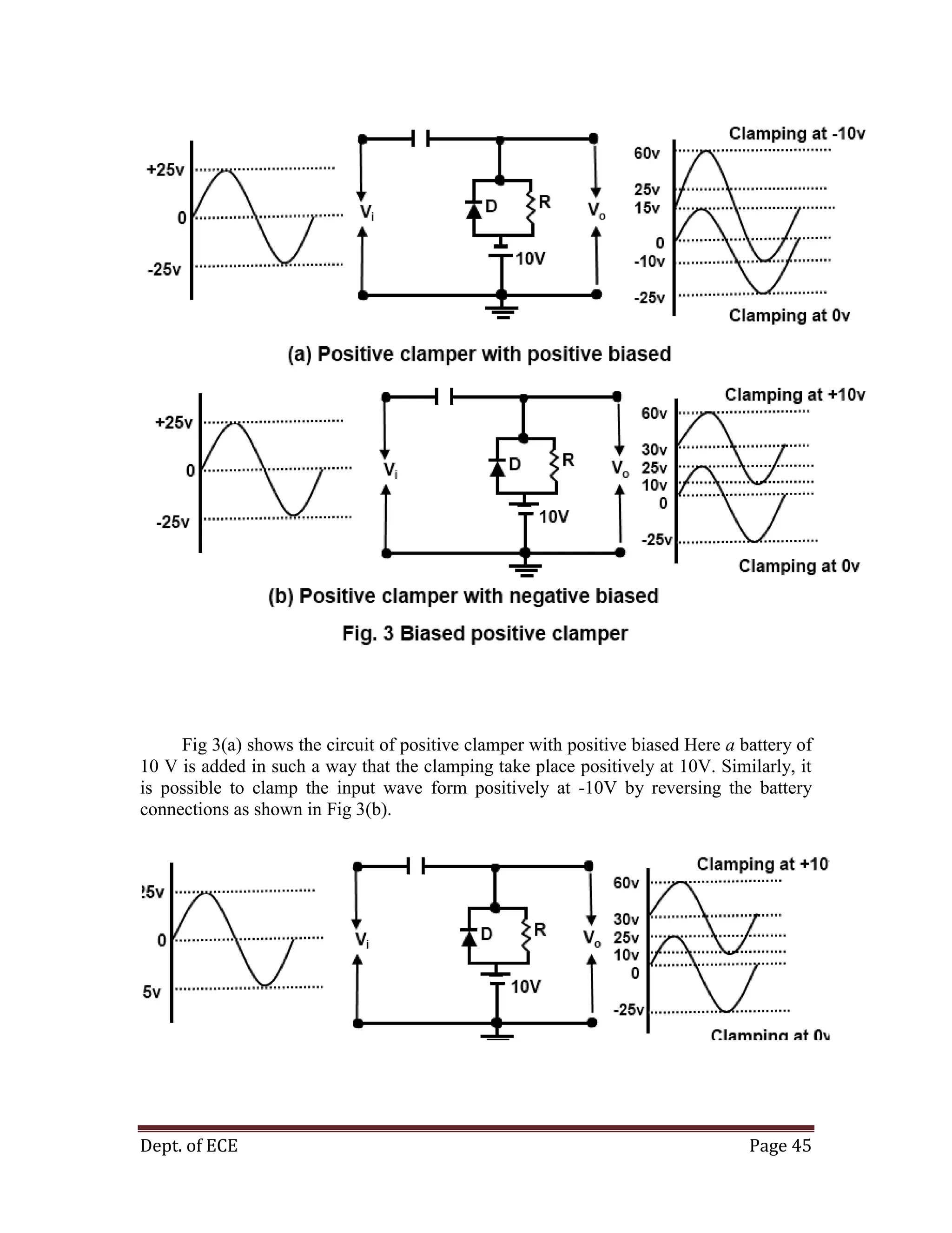 Dept. of ECE Page 45
Fig 3(a) shows the circuit of positive clamper with positive biased Here a battery of
10 V is added in such a way that the clamping take place positively at 10V. Similarly, it
is possible to clamp the input wave form positively at -10V by reversing the battery
connections as shown in Fig 3(b).
 
