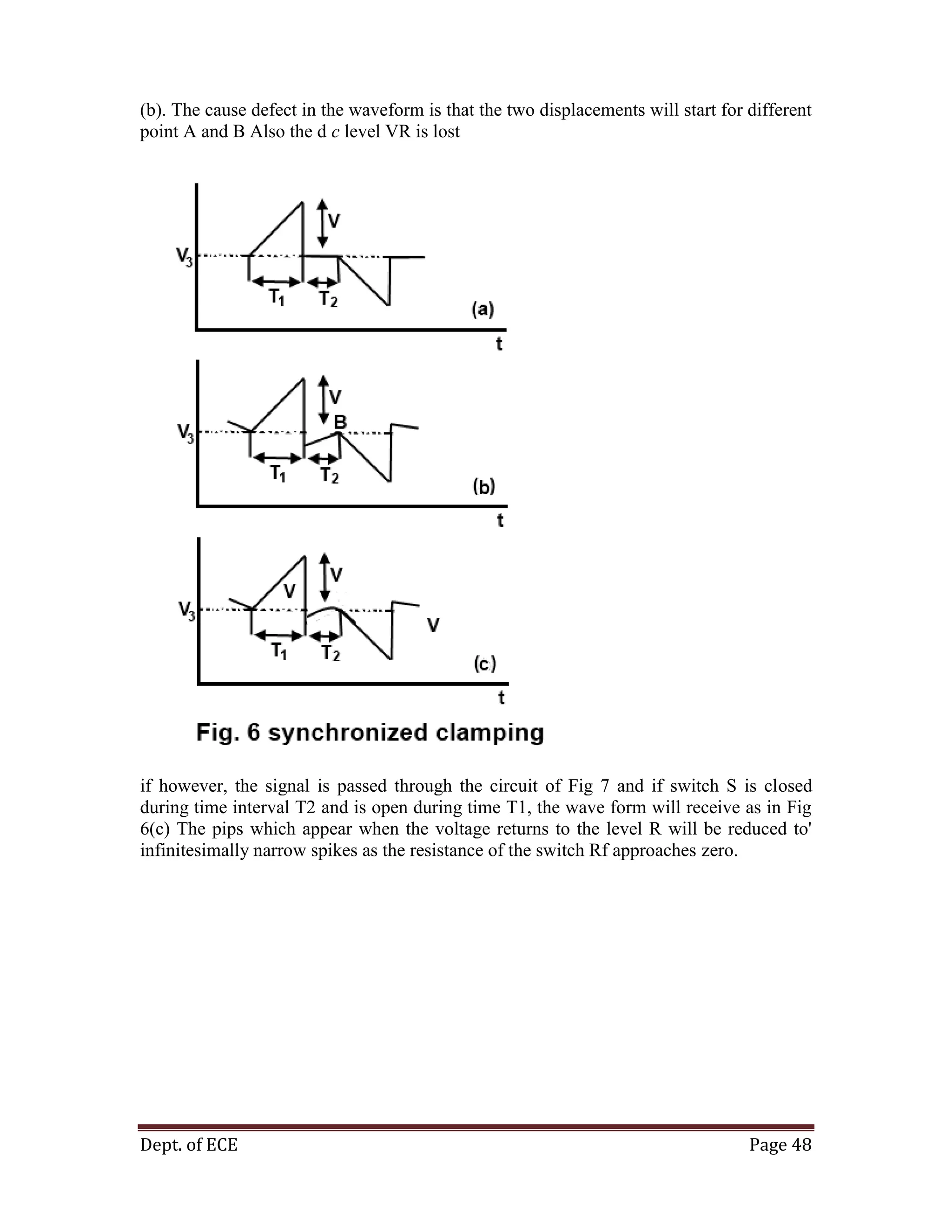 Dept. of ECE Page 48
(b). The cause defect in the waveform is that the two displacements will start for different
point A and B Also the d c level VR is lost
if however, the signal is passed through the circuit of Fig 7 and if switch S is closed
during time interval T2 and is open during time T1, the wave form will receive as in Fig
6(c) The pips which appear when the voltage returns to the level R will be reduced to'
infinitesimally narrow spikes as the resistance of the switch Rf approaches zero.
 