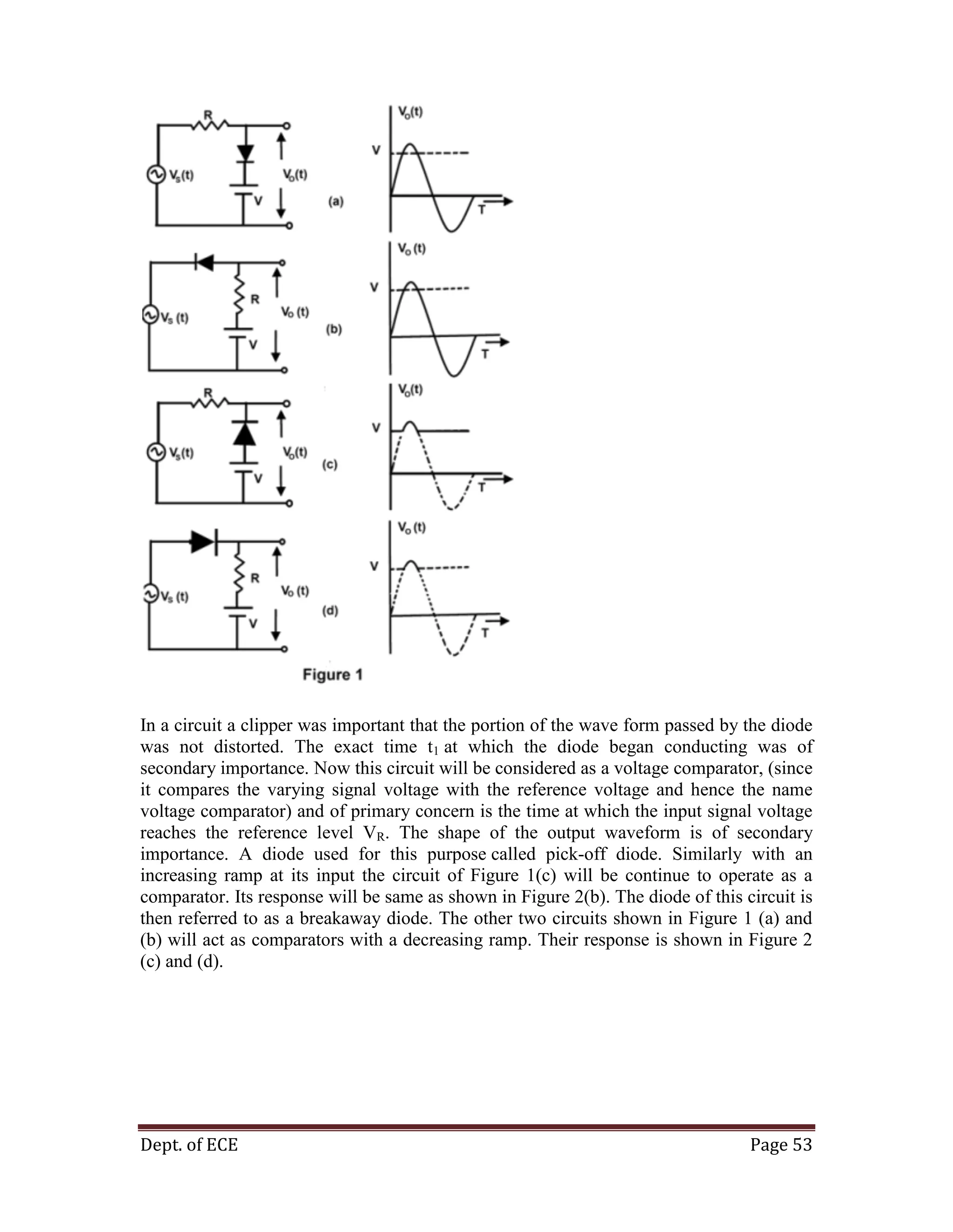Dept. of ECE Page 53
In a circuit a clipper was important that the portion of the wave form passed by the diode
was not distorted. The exact time t1 at which the diode began conducting was of
secondary importance. Now this circuit will be considered as a voltage comparator, (since
it compares the varying signal voltage with the reference voltage and hence the name
voltage comparator) and of primary concern is the time at which the input signal voltage
reaches the reference level VR. The shape of the output waveform is of secondary
importance. A diode used for this purpose called pick-off diode. Similarly with an
increasing ramp at its input the circuit of Figure 1(c) will be continue to operate as a
comparator. Its response will be same as shown in Figure 2(b). The diode of this circuit is
then referred to as a breakaway diode. The other two circuits shown in Figure 1 (a) and
(b) will act as comparators with a decreasing ramp. Their response is shown in Figure 2
(c) and (d).
 