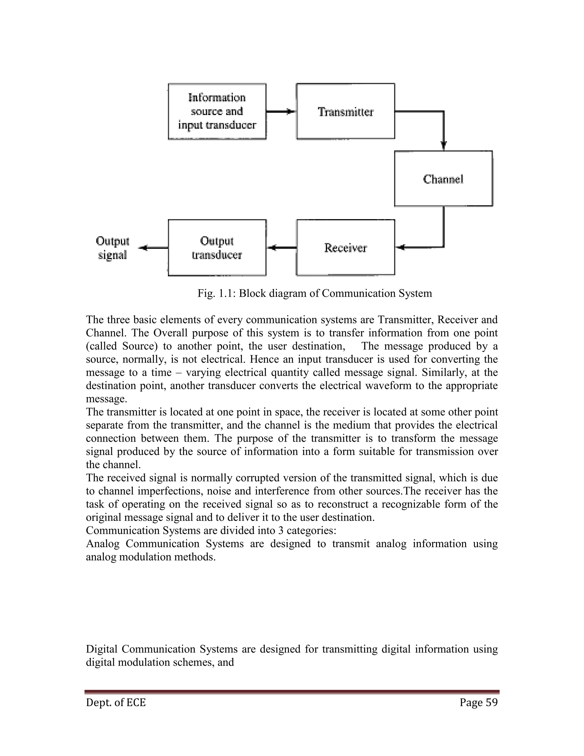 Dept. of ECE Page 59
Fig. 1.1: Block diagram of Communication System
The three basic elements of every communication systems are Transmitter, Receiver and
Channel. The Overall purpose of this system is to transfer information from one point
(called Source) to another point, the user destination, The message produced by a
source, normally, is not electrical. Hence an input transducer is used for converting the
message to a time – varying electrical quantity called message signal. Similarly, at the
destination point, another transducer converts the electrical waveform to the appropriate
message.
The transmitter is located at one point in space, the receiver is located at some other point
separate from the transmitter, and the channel is the medium that provides the electrical
connection between them. The purpose of the transmitter is to transform the message
signal produced by the source of information into a form suitable for transmission over
the channel.
The received signal is normally corrupted version of the transmitted signal, which is due
to channel imperfections, noise and interference from other sources.The receiver has the
task of operating on the received signal so as to reconstruct a recognizable form of the
original message signal and to deliver it to the user destination.
Communication Systems are divided into 3 categories:
Analog Communication Systems are designed to transmit analog information using
analog modulation methods.
Digital Communication Systems are designed for transmitting digital information using
digital modulation schemes, and
 