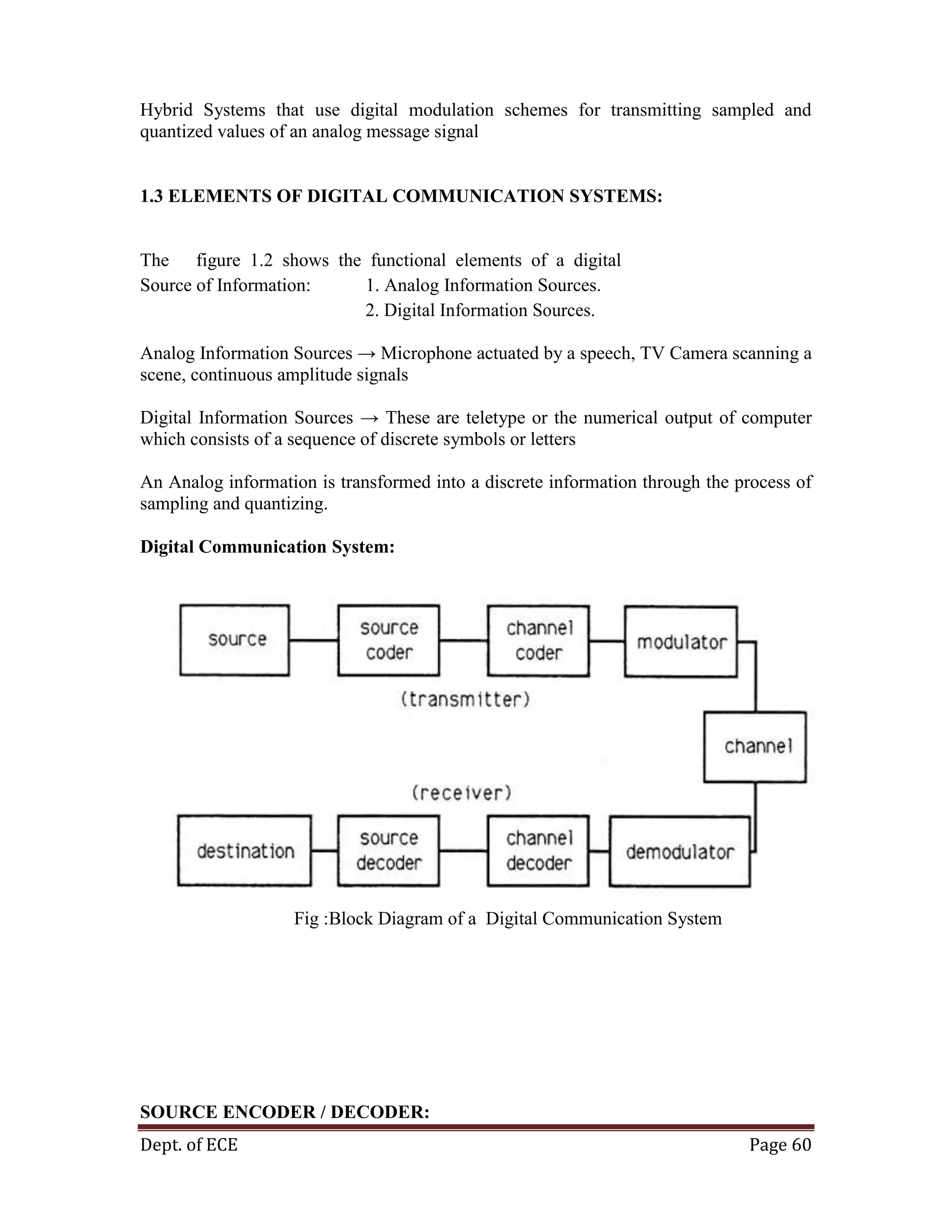 Dept. of ECE Page 60
Hybrid Systems that use digital modulation schemes for transmitting sampled and
quantized values of an analog message signal
1.3 ELEMENTS OF DIGITAL COMMUNICATION SYSTEMS:
The figure 1.2 shows the functional elements of a digital
Source of Information: 1. Analog Information Sources.
2. Digital Information Sources.
Analog Information Sources → Microphone actuated by a speech, TV Camera scanning a
scene, continuous amplitude signals
Digital Information Sources → These are teletype or the numerical output of computer
which consists of a sequence of discrete symbols or letters
An Analog information is transformed into a discrete information through the process of
sampling and quantizing.
Digital Communication System:
Fig :Block Diagram of a Digital Communication System
SOURCE ENCODER / DECODER:
 