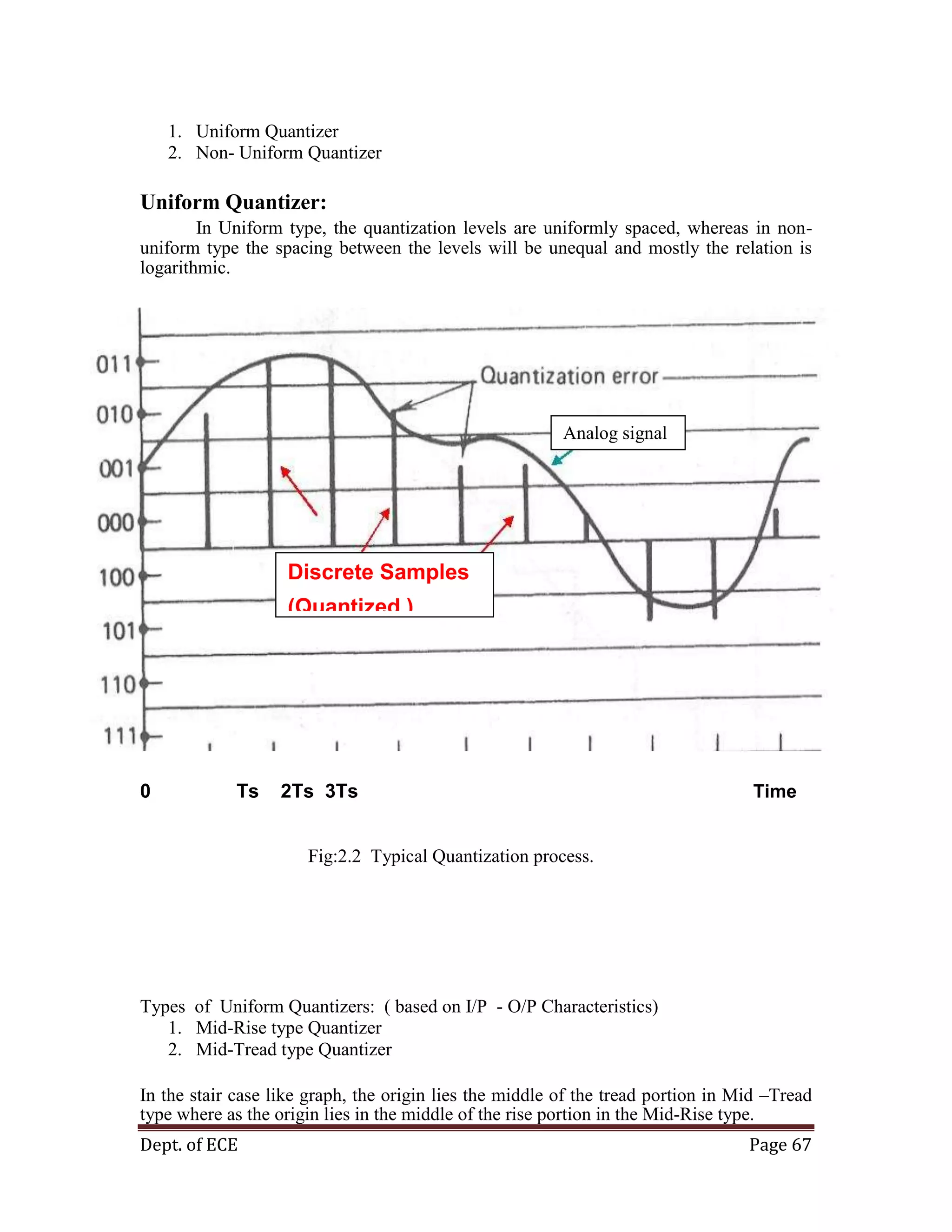 Dept. of ECE Page 67
1. Uniform Quantizer
2. Non- Uniform Quantizer
Uniform Quantizer:
In Uniform type, the quantization levels are uniformly spaced, whereas in non-
uniform type the spacing between the levels will be unequal and mostly the relation is
logarithmic.
0 Ts 2Ts 3Ts Time
Fig:2.2 Typical Quantization process.
Types of Uniform Quantizers: ( based on I/P - O/P Characteristics)
1. Mid-Rise type Quantizer
2. Mid-Tread type Quantizer
In the stair case like graph, the origin lies the middle of the tread portion in Mid –Tread
type where as the origin lies in the middle of the rise portion in the Mid-Rise type.
Analog signal
Discrete Samples
(Quantized )
 