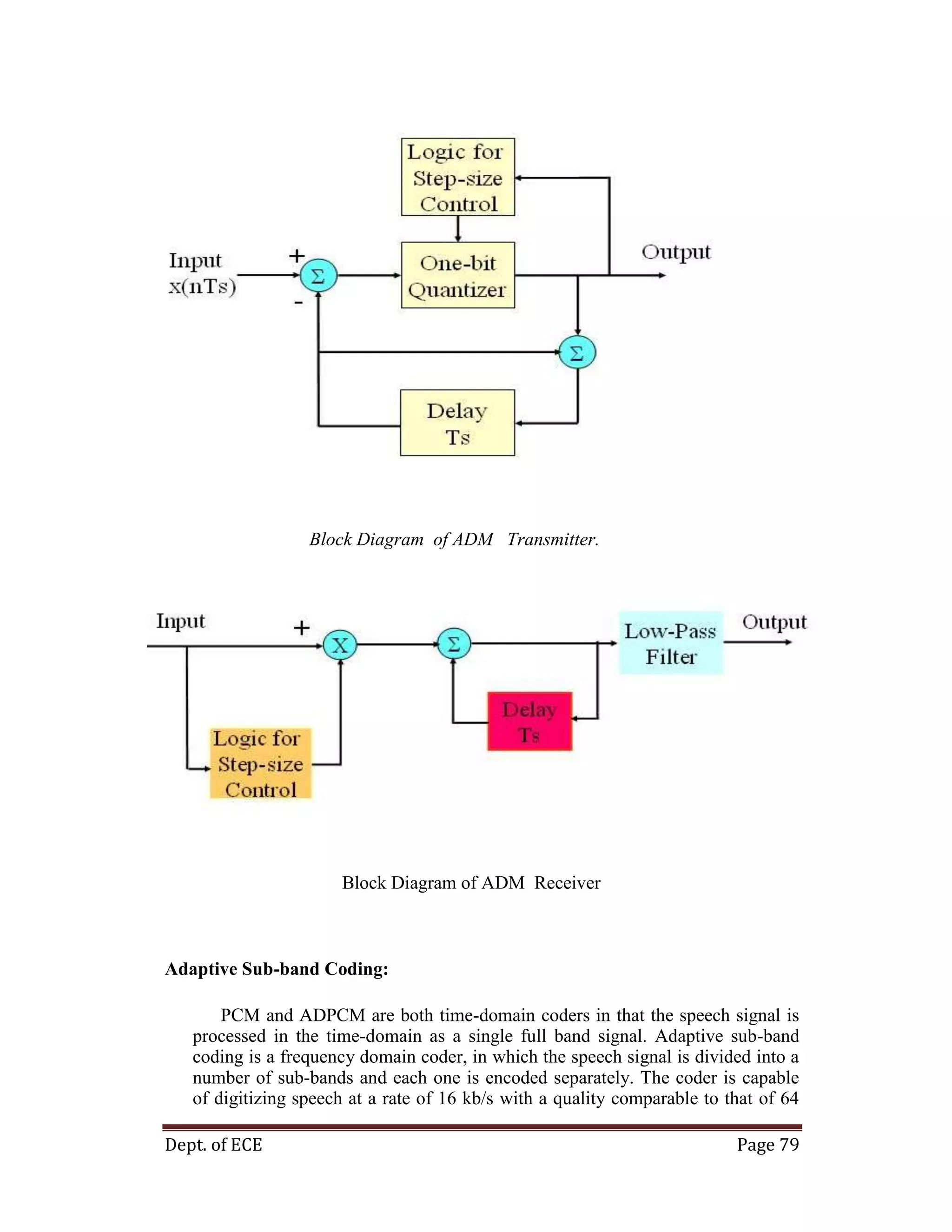 Dept. of ECE Page 79
Block Diagram of ADM Transmitter.
Block Diagram of ADM Receiver
Adaptive Sub-band Coding:
PCM and ADPCM are both time-domain coders in that the speech signal is
processed in the time-domain as a single full band signal. Adaptive sub-band
coding is a frequency domain coder, in which the speech signal is divided into a
number of sub-bands and each one is encoded separately. The coder is capable
of digitizing speech at a rate of 16 kb/s with a quality comparable to that of 64
 