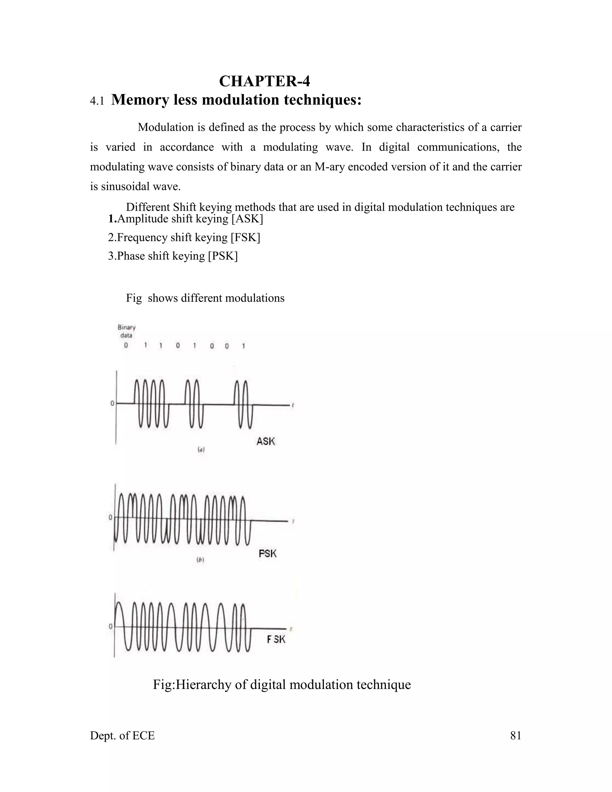 Dept. of ECE 81
CHAPTER-4
4.1 Memory less modulation techniques:
Modulation is defined as the process by which some characteristics of a carrier
is varied in accordance with a modulating wave. In digital communications, the
modulating wave consists of binary data or an M-ary encoded version of it and the carrier
is sinusoidal wave.
Different Shift keying methods that are used in digital modulation techniques are
1.Amplitude shift keying [ASK] 

2.Frequency shift keying [FSK] 

3.Phase shift keying [PSK] 

Fig shows different modulations
Fig:Hierarchy of digital modulation technique
 