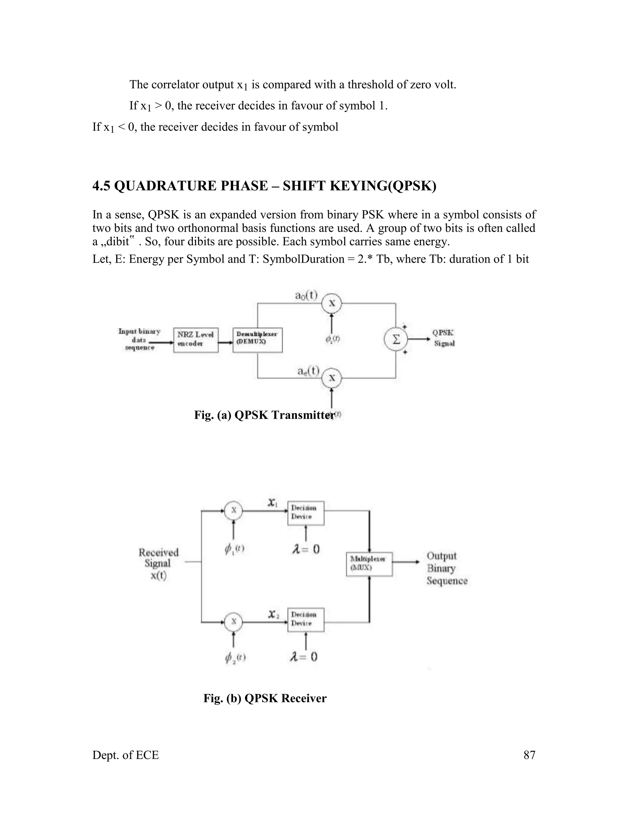 Dept. of ECE 87
The correlator output x1 is compared with a threshold of zero volt.
If x1 > 0, the receiver decides in favour of symbol 1.
If x1 < 0, the receiver decides in favour of symbol
4.5 QUADRATURE PHASE – SHIFT KEYING(QPSK)
In a sense, QPSK is an expanded version from binary PSK where in a symbol consists of
two bits and two orthonormal basis functions are used. A group of two bits is often called
a „dibit‟ . So, four dibits are possible. Each symbol carries same energy.
Let, E: Energy per Symbol and T: SymbolDuration = 2.* Tb, where Tb: duration of 1 bit
Fig. (a) QPSK Transmitter
Fig. (b) QPSK Receiver
 