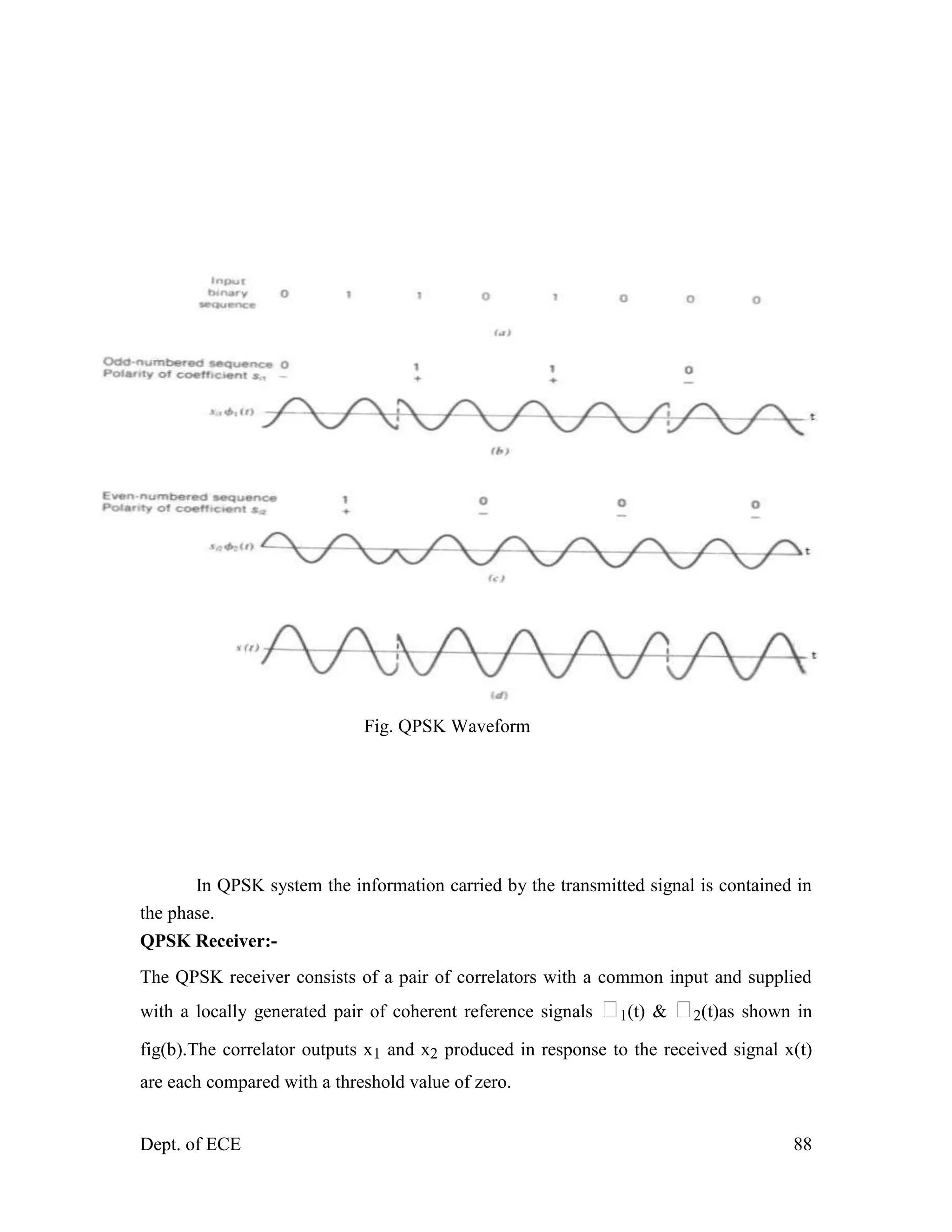 Dept. of ECE 88
Fig. QPSK Waveform
In QPSK system the information carried by the transmitted signal is contained in
the phase.
QPSK Receiver:-
The QPSK receiver consists of a pair of correlators with a common input and supplied
with a locally generated pair of coherent reference signals ᶲ1(t) & ᶲ2(t)as shown in
fig(b).The correlator outputs x1 and x2 produced in response to the received signal x(t)
are each compared with a threshold value of zero.
 