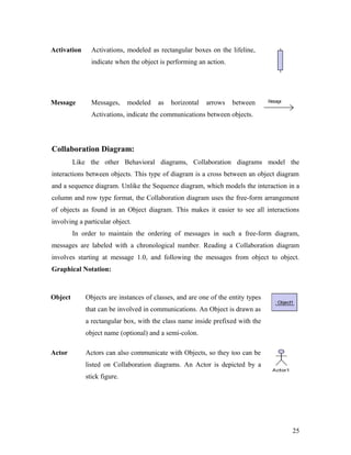 Activation Activations, modeled as rectangular boxes on the lifeline, 
indicate when the object is performing an action. 
Message Messages, modeled as horizontal arrows between 
Activations, indicate the communications between objects. 
Collaboration Diagram: 
Like the other Behavioral diagrams, Collaboration diagrams model the 
interactions between objects. This type of diagram is a cross between an object diagram 
and a sequence diagram. Unlike the Sequence diagram, which models the interaction in a 
column and row type format, the Collaboration diagram uses the free-form arrangement 
of objects as found in an Object diagram. This makes it easier to see all interactions 
involving a particular object. 
In order to maintain the ordering of messages in such a free-form diagram, 
messages are labeled with a chronological number. Reading a Collaboration diagram 
involves starting at message 1.0, and following the messages from object to object. 
Graphical Notation: 
Object Objects are instances of classes, and are one of the entity types 
that can be involved in communications. An Object is drawn as 
a rectangular box, with the class name inside prefixed with the 
object name (optional) and a semi-colon. 
Actor Actors can also communicate with Objects, so they too can be 
listed on Collaboration diagrams. An Actor is depicted by a 
stick figure. 
25 
 