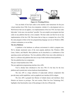 Figure 4.1: Working Of Java 
You can think of Java byte codes as the machine code instructions for the java 
virtual machine (Java VM). Every Java interpreter, whether it’s a development tool or a 
Web browser that can run applets, is an implementation of the Java VM. Java byte codes 
help make “write once, run anywhere” possible. You can compile your program into byte 
codes on any platform that has a Java compiler. The byte codes can then be run on any 
implementation of the Java VM. That means that as long as a computer has a Java VM, 
the same program written in the Java programming language can run on Windows 2000, 
a Solaris workstation, or on an iMac. 
The Java Platform: 
A platform is the hardware or software environment in which a program runs. 
We’ve already mentioned some of the most popular platforms like Windows 2000, 
Linux, Solaris, and MacOS. Most platforms can be described as a combination of the 
operating system and hardware. The Java platform differs from most other platforms in 
that it’s a software-only platform that runs on top of other hardware-based platforms. 
The Java platform has two components: 
The java virtual machine (Java VM) 
The java application programming interface (Java API) 
You’ve already been introduced to the Java VM. It’s the base for the Java 
platform and is ported onto various hardware-based platforms. 
The Java API is a large collection of ready-made software components that 
provide many useful capabilities, such as graphical user interface (GUI) widgets. 
The Java API is grouped into libraries of related classes and interfaces; these 
libraries are known as packages. The next section, What Can Java Technology Do?, 
highlights what functionality some of the packages in the Java API provide. 
34 
 