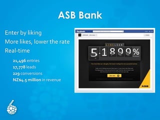 ASB Bank
Enter by liking
More likes, lower the rate
Real-time
21,496 entries
17,778 leads
229 conversions
NZ$4.5 million in revenue
 