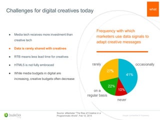 Google Confidential & Proprietary
what
Challenges for digital creatives today
● Media tech receives more investment than
creative tech
● Data is rarely shared with creatives
● RTB means less lead time for creatives
● HTML5 is not fully embraced
● While media budgets in digital are
increasing, creative budgets often decrease
Frequency with which
marketers use data signals to
adapt creative messages
41%
2%
27%
Source: eMarketer “The Rise of Creative in a
Programmatic World”, Feb 12, 2015
 