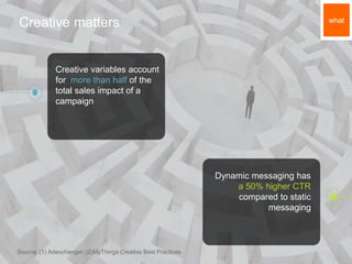 Source: (1) Adexchanger; (2)MyThings Creative Best Practices
Creative matters
Creative variables account
for more than half of the
total sales impact of a
campaign
Dynamic messaging has
a 50% higher CTR
compared to static
messaging
what
 
