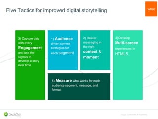 Google Confidential & Proprietary
what
Five Tactics for improved digital storytelling
3) Capture data
with every
Engagement
and use the
signals to
develop a story
over time
4) Develop
Multi-screen
experiences in
HTML5
1) Audience
driven comms
strategies for
each segment
2) Deliver
messaging in
the right
context &
moment
5) Measure what works for each
audience segment, message, and
format
 