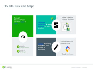 Google Confidential & Proprietary
DoubleClick can help!
Convert
Standard Flash
assets in DCM &
DBM
Template
Generator & Studio
Layouts for quick
creation
Design & develop
in HTML5 from
scratch or
templates
Hand Code for
greater flexibility
Intuitive design or
editable code
 