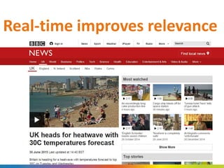Real-time improves relevance
 