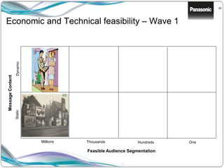 42
Economic and Technical feasibility – Wave 1
Feasible Audience Segmentation
MessageContent
StaticDynamic
Millions Thousands Hundreds One
 
