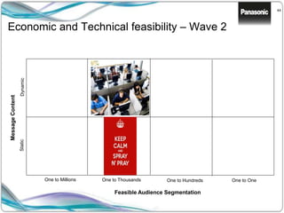 44
Economic and Technical feasibility – Wave 2
Feasible Audience Segmentation
MessageContent
StaticDynamic
One to Millions One to Thousands One to Hundreds One to One
 