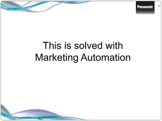 51
This is solved with
Marketing Automation
 