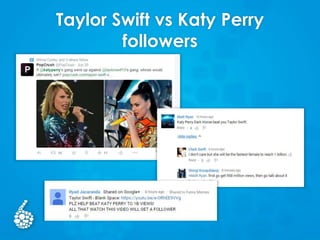 Taylor Swift vs Katy Perry
followers
 