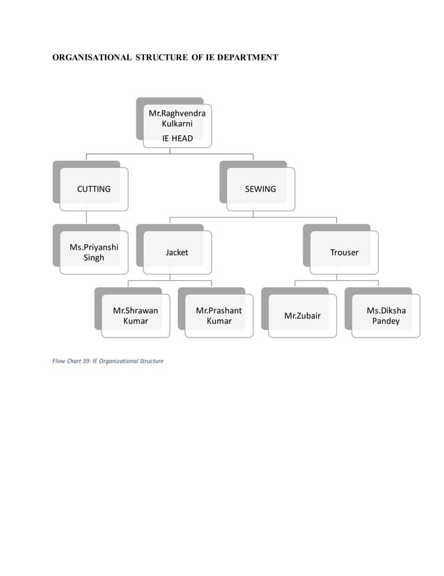 Apparel Internship Report Silver Spark Apparel Ltd Unit2