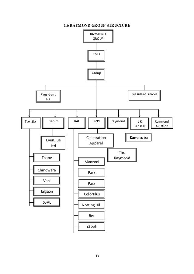 Apparel Internship Report Silver Spark Apparel Ltd Unit2