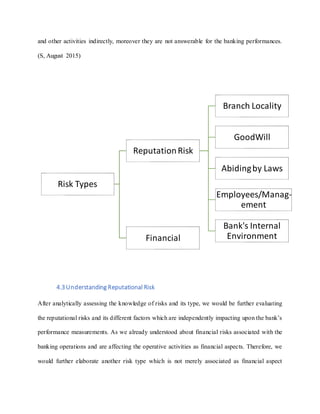 Banking Reputation Risk Events Banking Industry of Pakistan-Outlook on Reputational Risk | DOCX