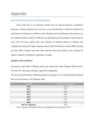 Earning Performance Bank Banking Industry of Pakistan-Outlook on Reputational Risk | DOCX