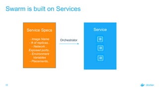 20
Swarm is built on Services
Service Specs
- Image Name
- # of replicas..
- Network ..
Exposed ports..
- Environment
Vari...