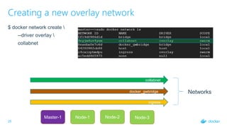 25
Creating a new overlay network
$ docker network create 
--driver overlay 
collabnet
Master-1
ingress
docker_gwbridge
No...