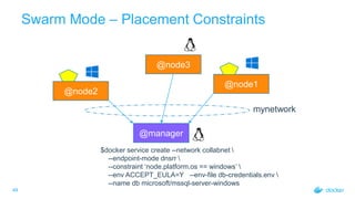 4949
@manager
@node1
@node2
@node3
mynetwork
Swarm Mode – Placement Constraints
$docker service create --network collabnet...