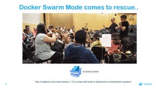8
Docker Swarm Mode comes to rescue..
http://collabnix.com/new-docker-1-12-comes-with-built-in-distribution-orchestration-...