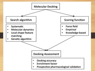 docking | PPTX