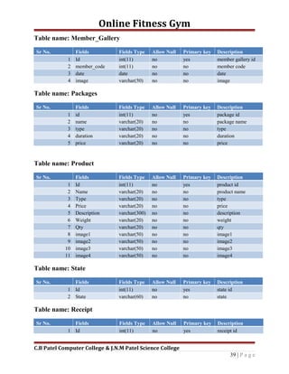 Online Fitness Gym Documentation | DOC