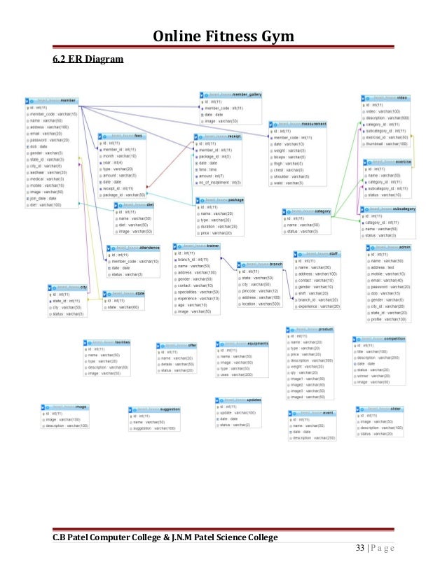 Online Fitness Gym Documentation