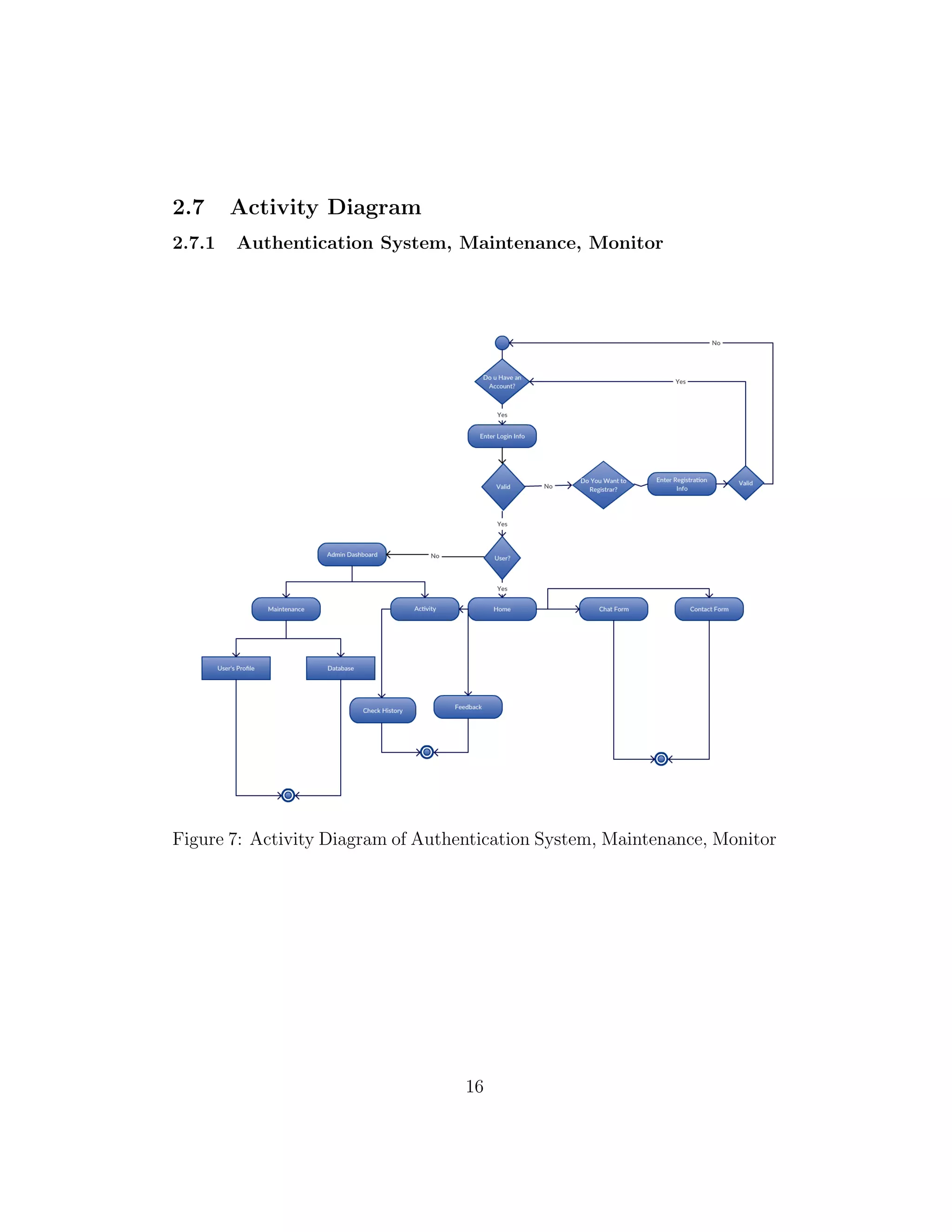 2.7 Activity Diagram
2.7.1 Authentication System, Maintenance, Monitor
Figure 7: Activity Diagram of Authentication System, Maintenance, Monitor
16
 